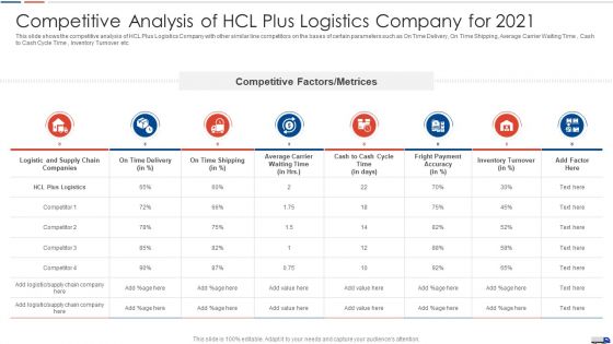 Strategies Create Good Proposition Competitive Analysis Of Hcl Plus Logistics Company For 2021 Pictures PDF Strategies Create Good Proposition Competitive Analysis Of Hcl Plus Logistics Company For 2021 Pictures PDF
