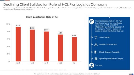 Strategies Create Good Proposition Declining Client Satisfaction Rate Of Hcl Plus Logistics Company Ideas PDF