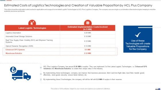 Strategies Create Good Proposition Estimated Costs Of Logistics Technologies And Creation Of Valuable Elements PDF