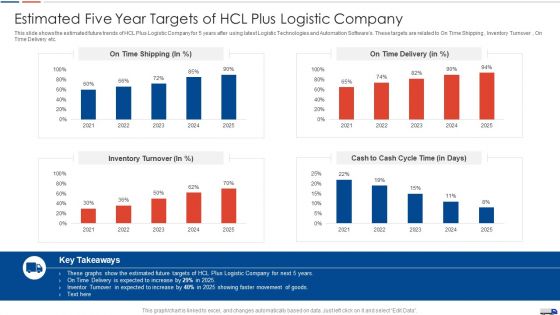 Strategies Create Good Proposition Estimated Five Year Targets Of Hcl Plus Logistic Company Designs PDF