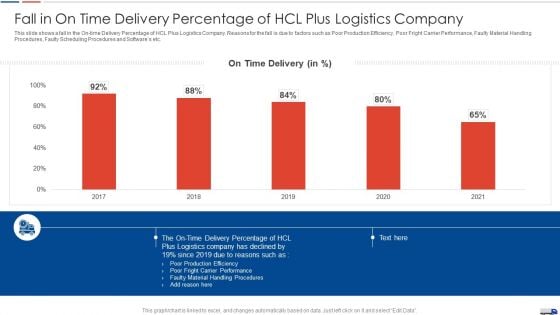 Strategies Create Good Proposition Fall In On Time Delivery Percentage Of Hcl Plus Logistics Company Diagrams PDF