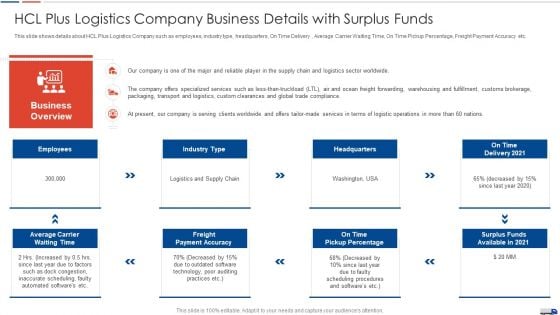 Strategies Create Good Proposition Hcl Plus Logistics Company Business Details With Surplus Funds Themes PDF