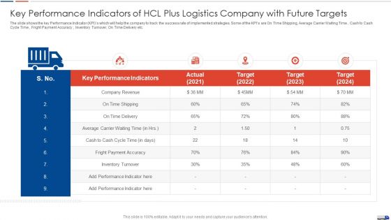 Strategies Create Good Proposition Key Performance Indicators Of Hcl Plus Logistics Company Mockup PDF