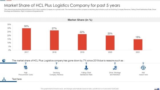 Strategies Create Good Proposition Market Share Of Hcl Plus Logistics Company For Past 5 Years Brochure PDF