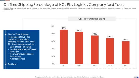 Strategies Create Good Proposition On Time Shipping Percentage Of Hcl Plus Logistics Company Clipart PDF