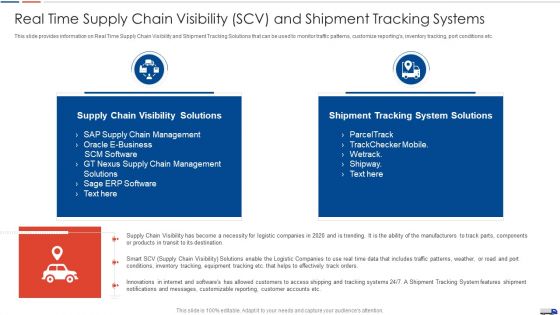 Strategies Create Good Proposition Real Time Supply Chain Visibility Scv And Shipment Tracking Microsoft PDF Strategies Create Good Proposition Real Time Supply Chain Visibility Scv And Shipment Tracking Microsoft PDF