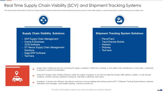 Strategies Create Good Proposition Real Time Supply Chain Visibility Scv And Shipment Tracking Microsoft PDF