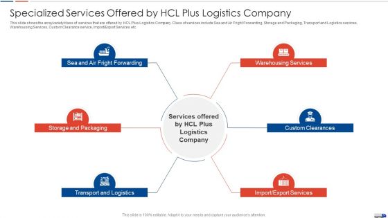 Strategies Create Good Proposition Specialized Services Offered By Hcl Plus Logistics Company Ideas PDF