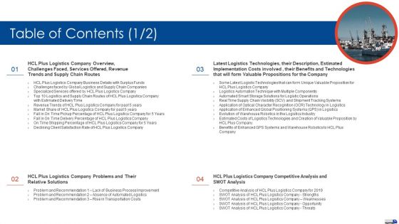 Strategies Create Good Proposition Table Of Contents Company Slides PDF