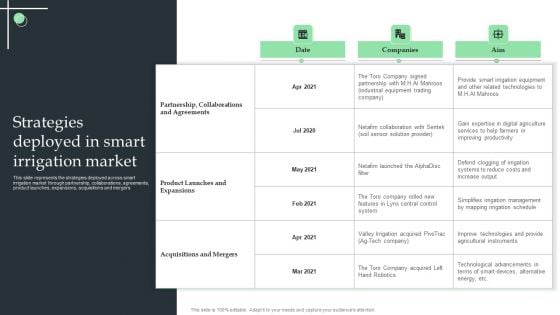 Strategies Deployed In Smart Irrigation Market Ppt Show Icons PDF