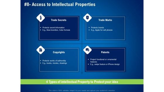 strategies distinguish nearest business rivals access to intellectual properties ppt infographic template example introduction pdf