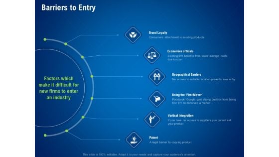 strategies distinguish nearest business rivals barriers to entry ppt guidelines pdf