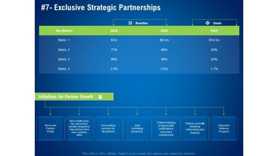 strategies distinguish nearest business rivals exclusive strategic partnerships ppt microsoft pdf