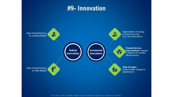 Strategies Distinguish Nearest Business Rivals Innovation Ppt Professional Templates PDF Strategies Distinguish Nearest Business Rivals Innovation Ppt Professional Templates PDF