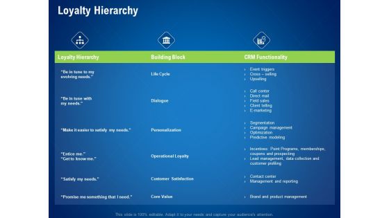 Strategies Distinguish Nearest Business Rivals Loyalty Hierarchy Ppt File Formats PDF