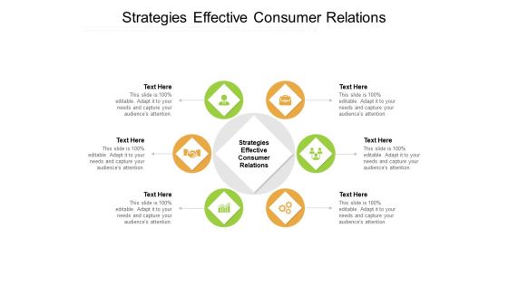 Strategies Effective Consumer Relations Ppt PowerPoint Presentation Outline Inspiration Cpb Pdf
