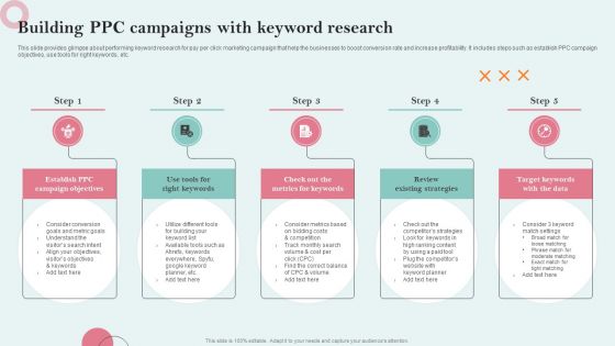 Strategies Employing PPC Advertising Building PPC Campaigns With Keyword Research Graphics PDF Strategies Employing PPC Advertising Building PPC Campaigns With Keyword Research Graphics PDF