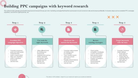 Strategies Employing PPC Advertising Building PPC Campaigns With Keyword Research Graphics PDF