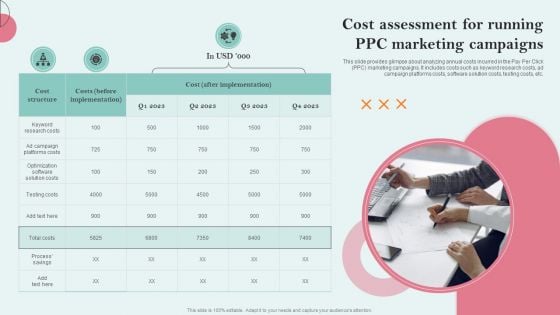 Strategies Employing PPC Advertising Cost Assessment For Running PPC Marketing Campaigns Information PDF