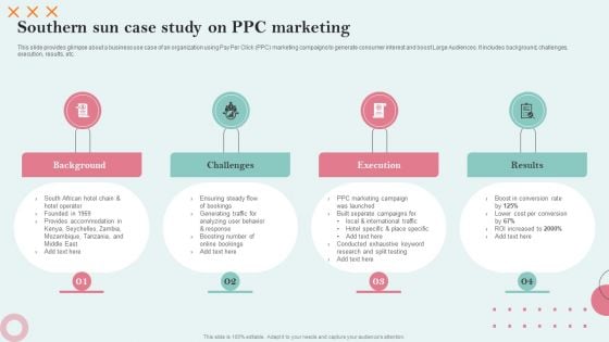 Strategies Employing PPC Advertising Southern Sun Case Study On PPC Marketing Ideas PDF