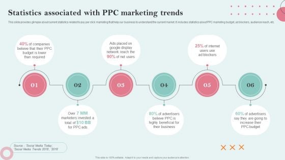 Strategies Employing PPC Advertising Statistics Associated With PPC Marketing Trends Portrait PDF