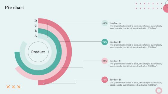 Strategies Employing PPC Advertising To Generate High Quality Leads Pie Chart Information PDF