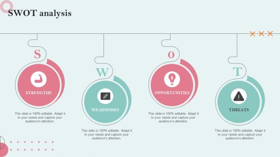 Strategies Employing PPC Advertising To Generate High Quality Leads SWOT Analysis Professional PDF