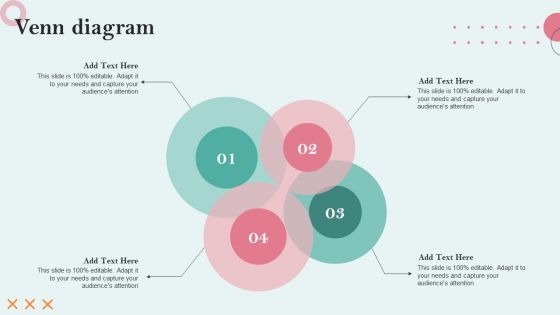 Strategies Employing PPC Advertising To Generate High Quality Leads Venn Diagram Graphics PDF