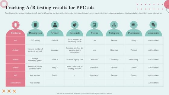 Strategies Employing PPC Advertising Tracking A B Testing Results For PPC Ads Template PDF Strategies Employing PPC Advertising Tracking A B Testing Results For PPC Ads Template PDF