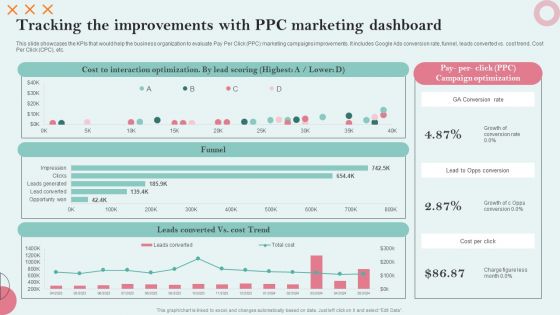 Strategies Employing PPC Advertising Tracking The Improvements With PPC Marketing Guidelines PDF