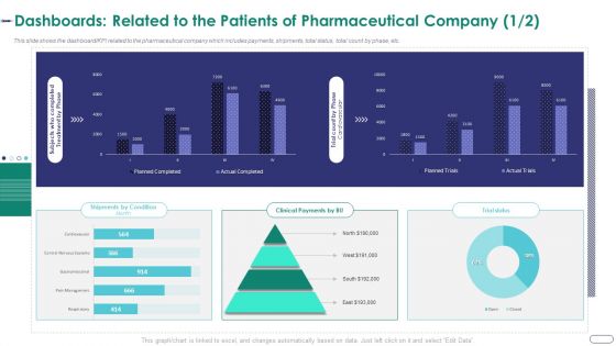 Strategies Envr Onmental Operational Challenges Dashboards Related To The Patients Of Pharmaceutical Themes PDF