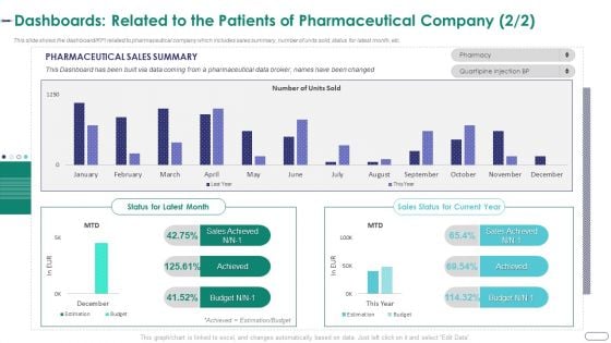 Strategies Envr Onmental Operational Challenges Dashboards Related To The Patients Status Mockup PDF