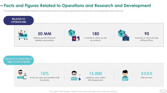 Strategies Envr Onmental Operational Challenges Facts And Figures Related To Operations Sample PDF