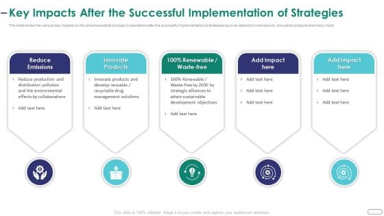 Strategies Envr Onmental Operational Challenges Key Impacts After The Successful Implementation Background PDF Strategies Envr Onmental Operational Challenges Key Impacts After The Successful Implementation Background PDF
