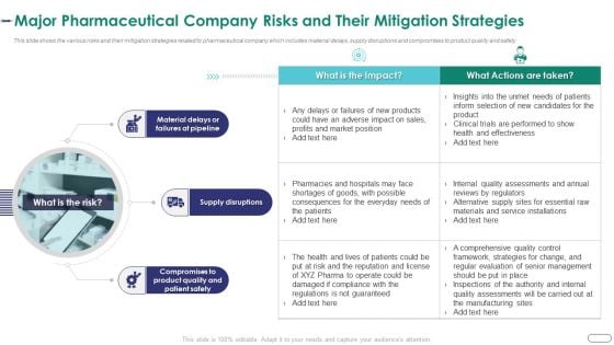 Strategies Envr Onmental Operational Challenges Major Pharmaceutical Company Risks Clipart PDF