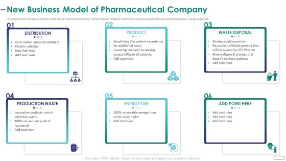 Strategies Envr Onmental Operational Challenges New Business Model Of Pharmaceutical Company Elements PDF