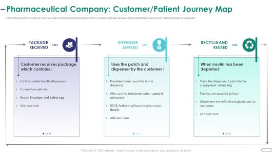 Strategies Envr Onmental Operational Challenges Pharmaceutical Company Customer Patient Journey Map Ideas PDF