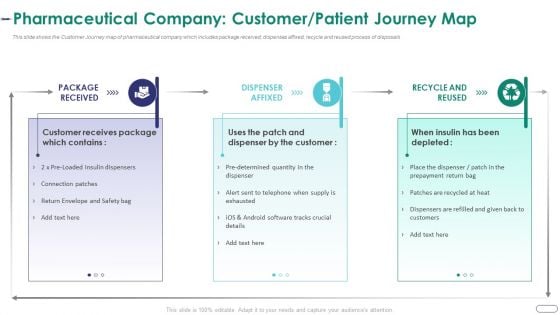Strategies Envr Onmental Operational Challenges Pharmaceutical Company Customer Patient Journey Map Ideas PDF Strategies Envr Onmental Operational Challenges Pharmaceutical Company Customer Patient Journey Map Ideas PDF
