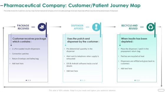 Strategies Envr Onmental Operational Challenges Pharmaceutical Company Customer Patient Journey Map Ideas PDF