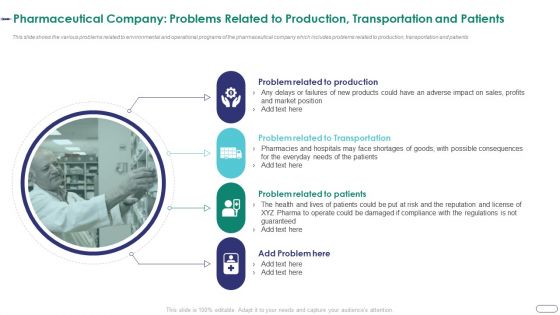 Strategies Envr Onmental Operational Challenges Pharmaceutical Company Problems Related To Production Microsoft PDF