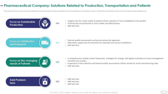 Strategies Envr Onmental Operational Challenges Pharmaceutical Company Solutions Related To Production Information PDF