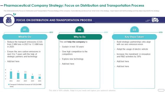 Strategies Envr Onmental Operational Challenges Pharmaceutical Company Strategy Focus On Distribution Demonstration PDF