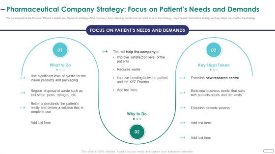 Strategies Envr Onmental Operational Challenges Pharmaceutical Company Strategy Focus On Patients Topics PDF