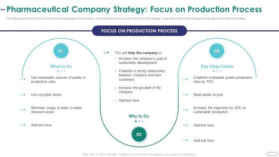 Strategies Envr Onmental Operational Challenges Pharmaceutical Company Strategy Focus On Production Infographics PDF