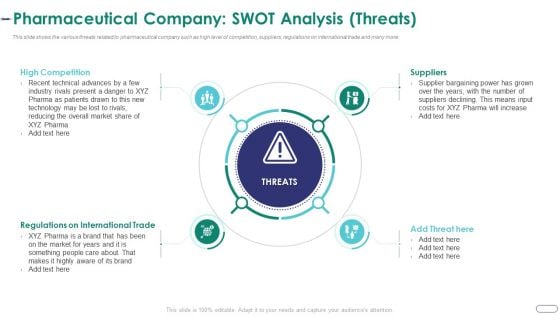 Strategies Envr Onmental Operational Challenges Pharmaceutical Company Swot Analysis Threats Graphics PDF