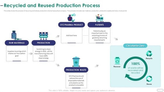 Strategies Envr Onmental Operational Challenges Recycled And Reused Production Process Formats PDF Strategies Envr Onmental Operational Challenges Recycled And Reused Production Process Formats PDF