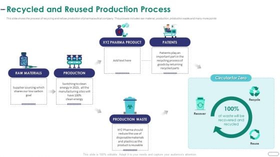 Strategies Envr Onmental Operational Challenges Recycled And Reused Production Process Formats PDF