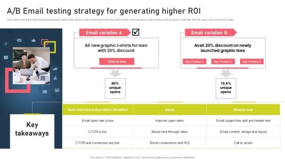 Strategies For Acquiring Online And Offline Clients A B Email Testing Strategy For Generating Higher Roi Clipart PDF