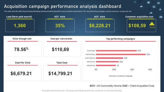 Strategies For Acquiring Online And Offline Clients Acquisition Campaign Performance Analysis Dashboard Elements PDF