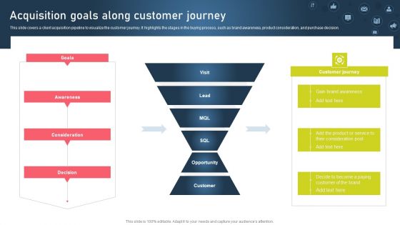 Strategies For Acquiring Online And Offline Clients Acquisition Goals Along Customer Journey Template PDF